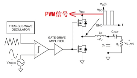 PWM̖(ho)D(zhun)l̖(ho)